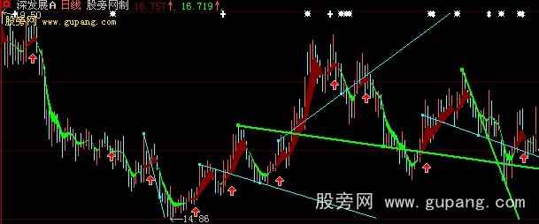 大智慧麟龙波段主图指标公式