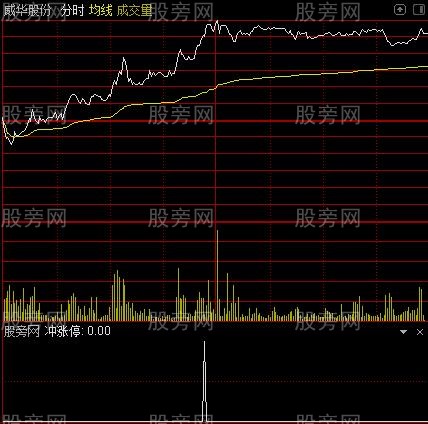 TO神器分时主图之冲涨停选股指标公式