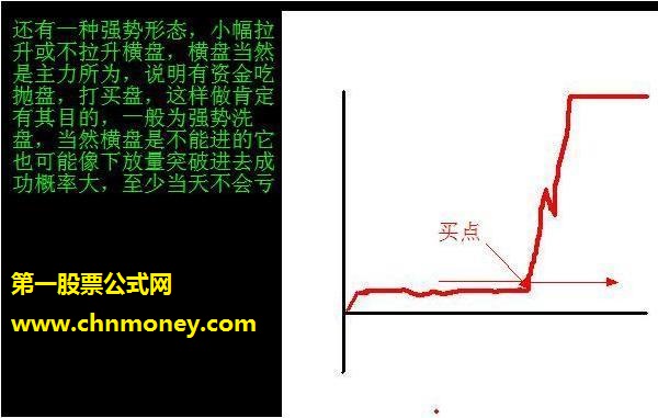 个股的分时获利常见形态图解