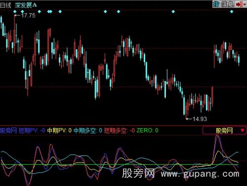 同花顺短中结合指标公式