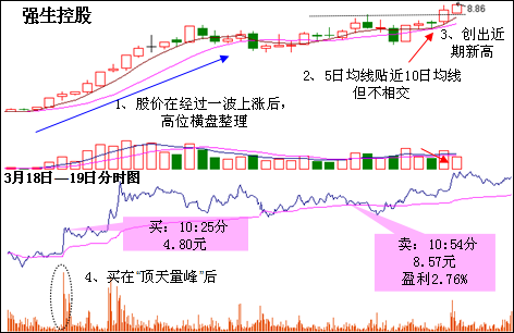 [转载]三大均线战法让你轻松获利 - 天马行空 - 大道至简 ，快乐股道！