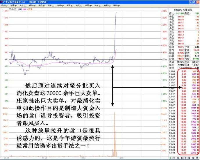 庄家拉高出货的秘技