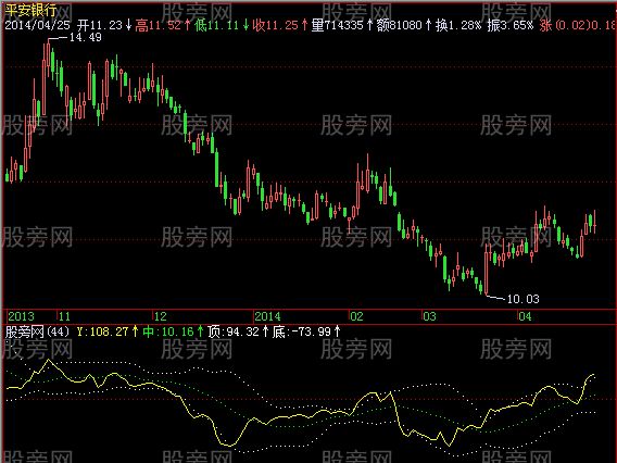 飞狐南山主升浪指标公式