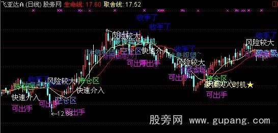 通达信谢氏解盘主图指标公式