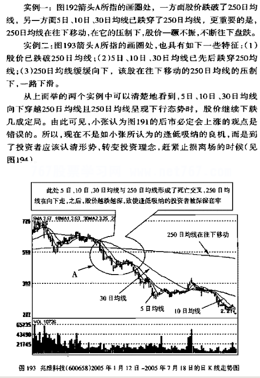 年线-250日均线介绍与应用