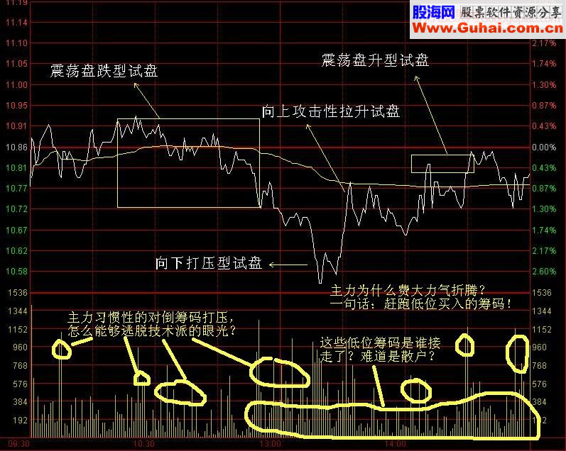 分时波形研究