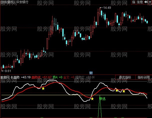 同花顺底必涨顶必跌指标公式