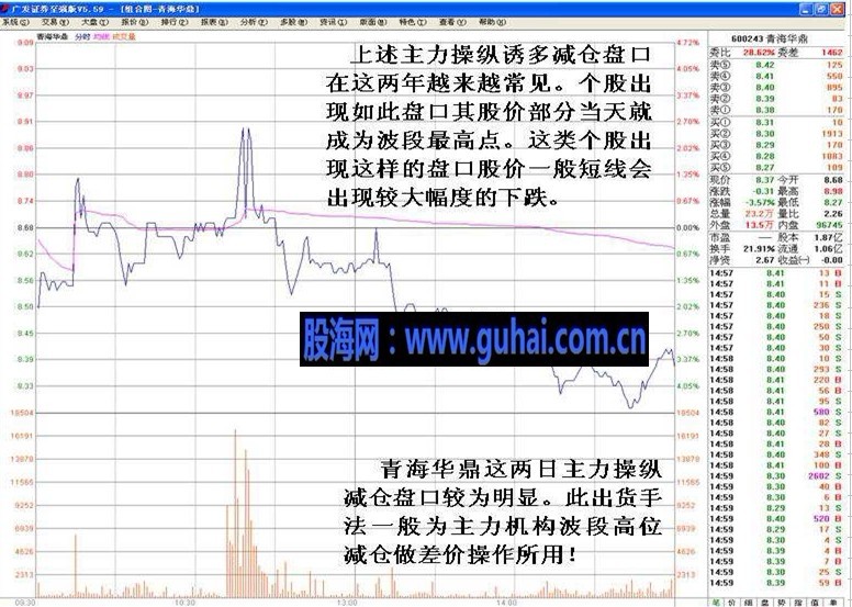 看盘绝招图解教程--庄家新型诱多手法 