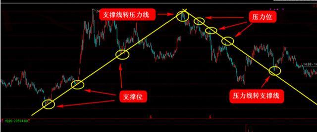 炒股不会做波段？掌握这4个小技巧，就能让你买在低点卖在高点