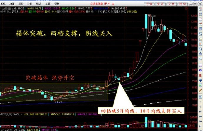 强势腾空，回档支撑“线上阴线买入法”----减少高位追涨被套概率 - 天马行空 - 大道至简 ，快乐股道！