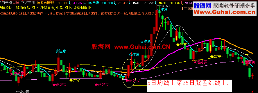 图文教程：著名大师（2560战法）使用选股操作方法