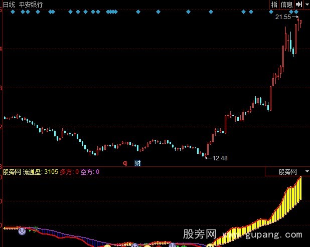 同花顺成大组合指标公式