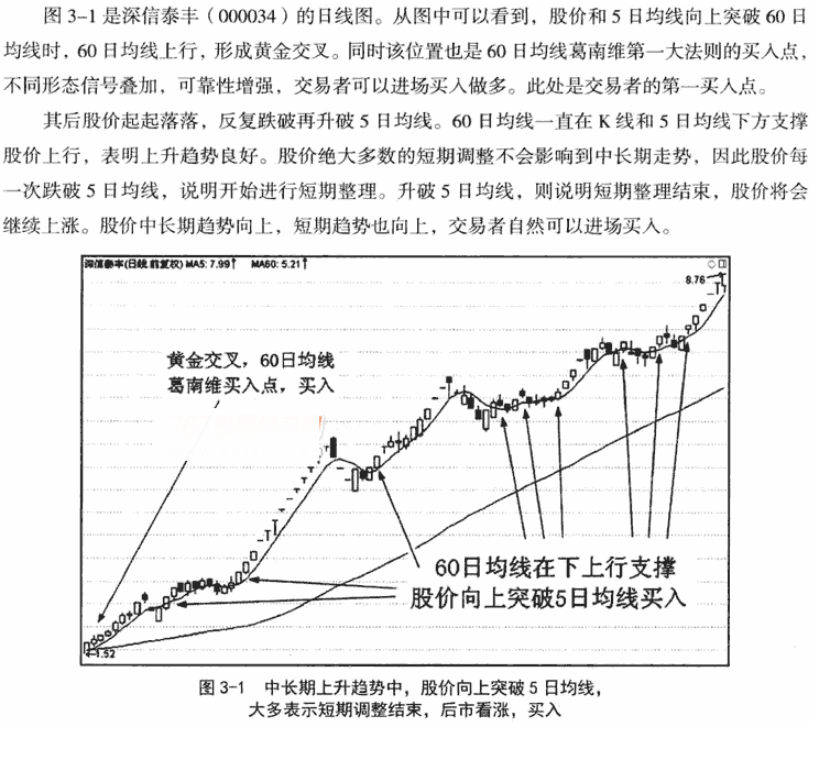 5日均线应用技巧