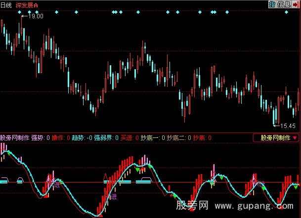 同花顺笑到最后指标公式