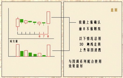 单阳不破攻略 - 晋东理财 - 晋东理财的博客