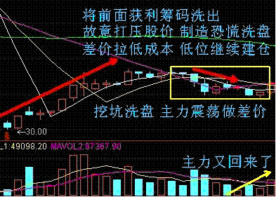 经典短线买入战法 - 天马行空 - 大道至简 ，快乐股道！