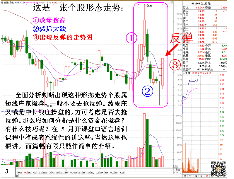 金印组合 不能抢反弹的K线形态走势及原因