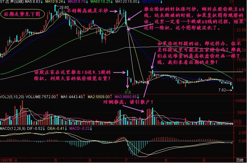 新生300天图解教程 第151节：利用除权出货