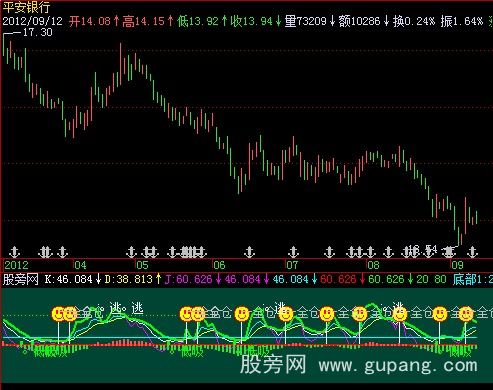 飞狐精妙吸逃指标公式