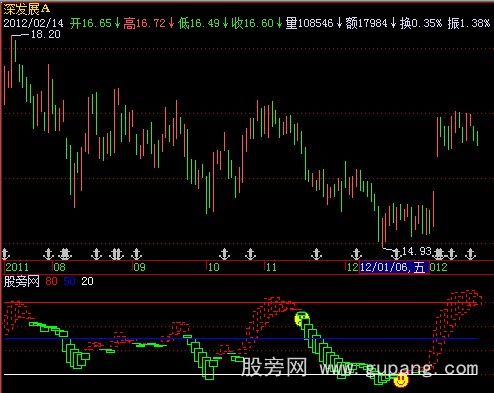 飞狐过江龙指标公式