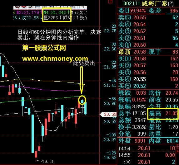 合理运用k线的压力位与支撑位买卖股票