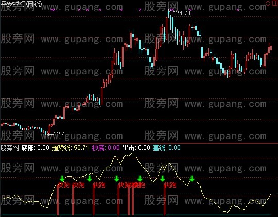 通达信我心飞扬指标公式