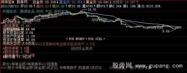 飞狐真金白银主图指标公式