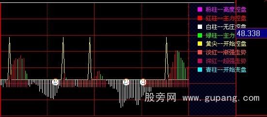 大智慧分时跟庄指标公式