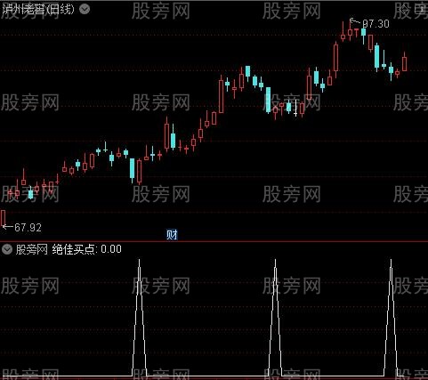 豆豆提款机主图之绝佳买点选股指标公式