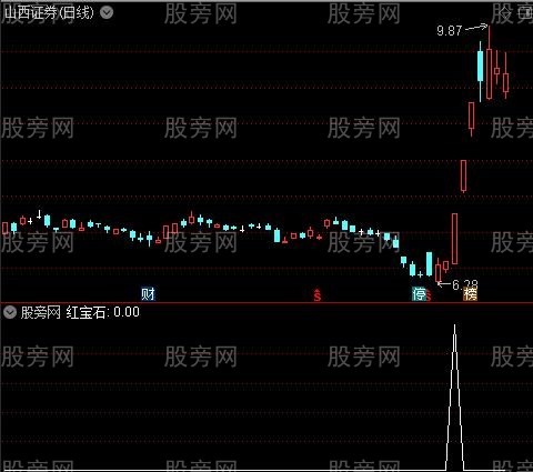 麒麟周线主图之红宝石2选股指标公式