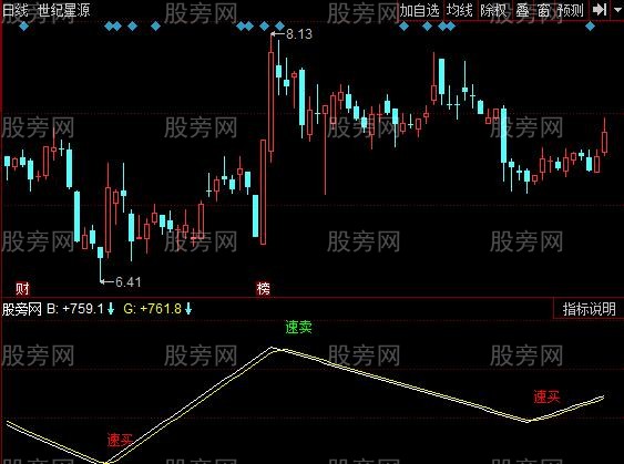 同花顺黑马出山指标公式