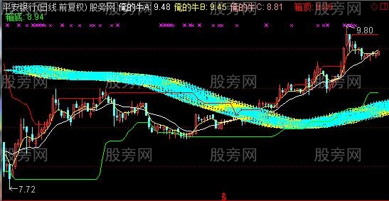 通达信明确买卖主图指标公式