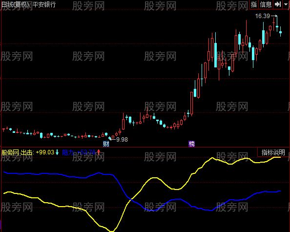 同花顺准确出击指标公式