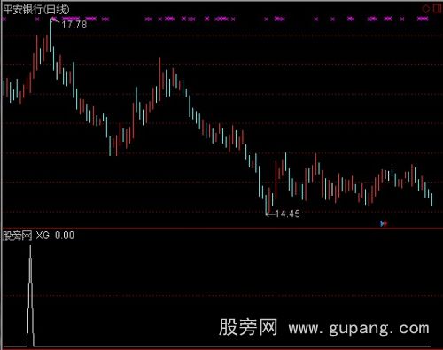 通达信拦截涨停选股指标公式