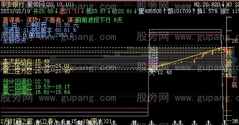 飞狐波段主图+融轨(数字)+筹码堆积主图指标公式