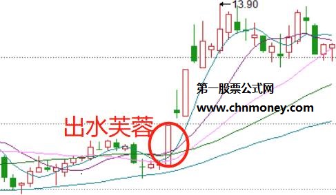 出水芙蓉k线组合形态