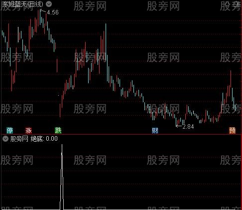 主力行踪主图之绝底选股指标公式