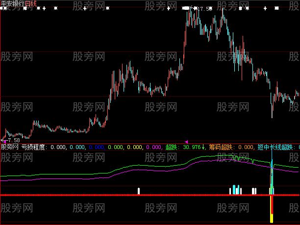 大智慧挤破门指标公式