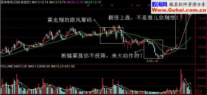 分时波形研究