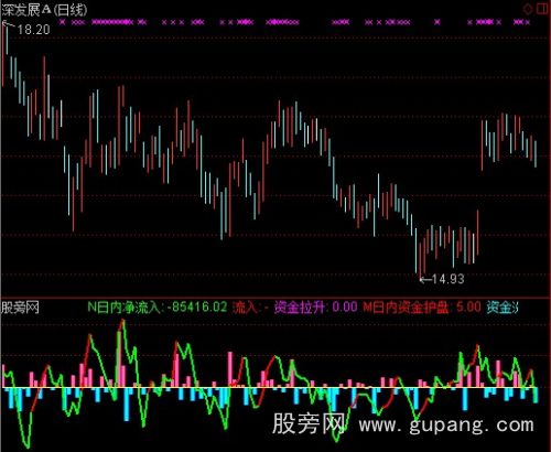 通达信连阳线指标公式