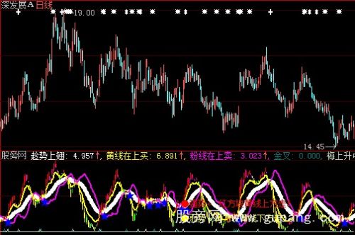 大智慧金叉线上指标公式