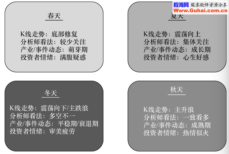 抓住大牛股不仅仅是看K线那么简单