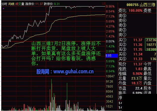 分时图及K线分析庄家图解-尾盘异常挂单分析