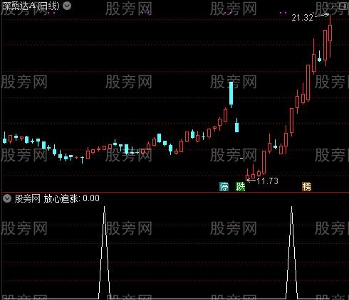 绝品主图之放心追涨选股指标公式