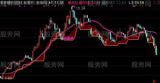 通达信神秘超爆点主图指标公式