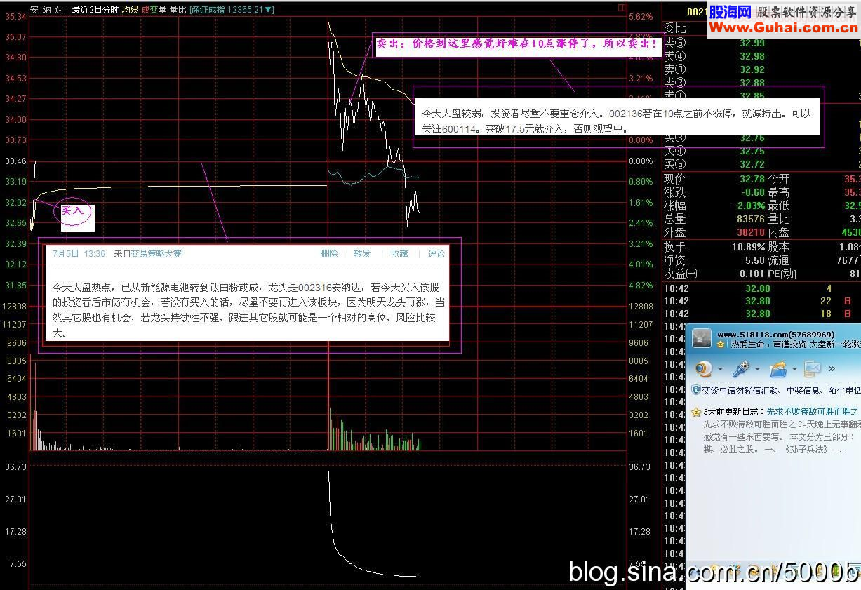 如何把握精确买入点？