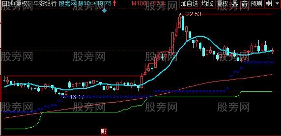 同花顺海龟交易系统主图指标公式