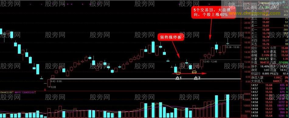 抢反弹强势选股思路（第二讲）