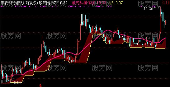 通达信起爆点主图指标公式