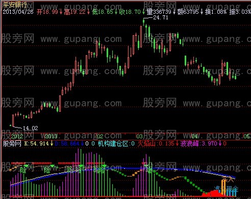 飞狐主力监控指标公式